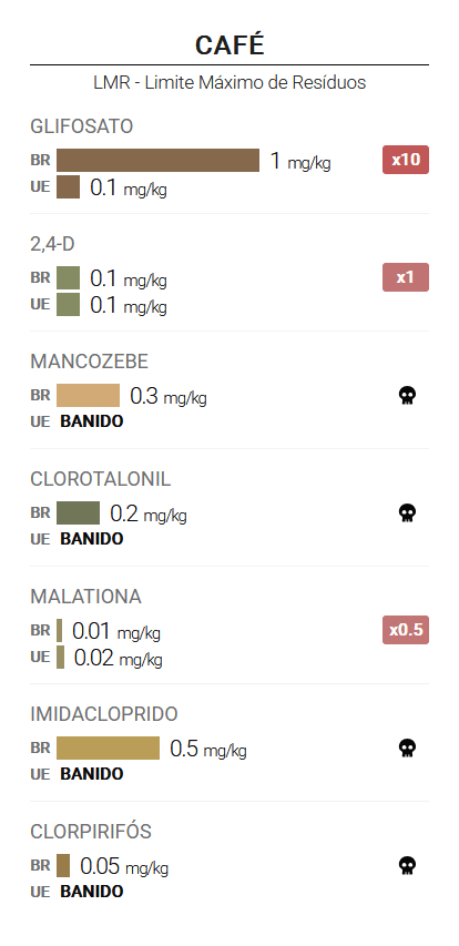 detalhe do card do café