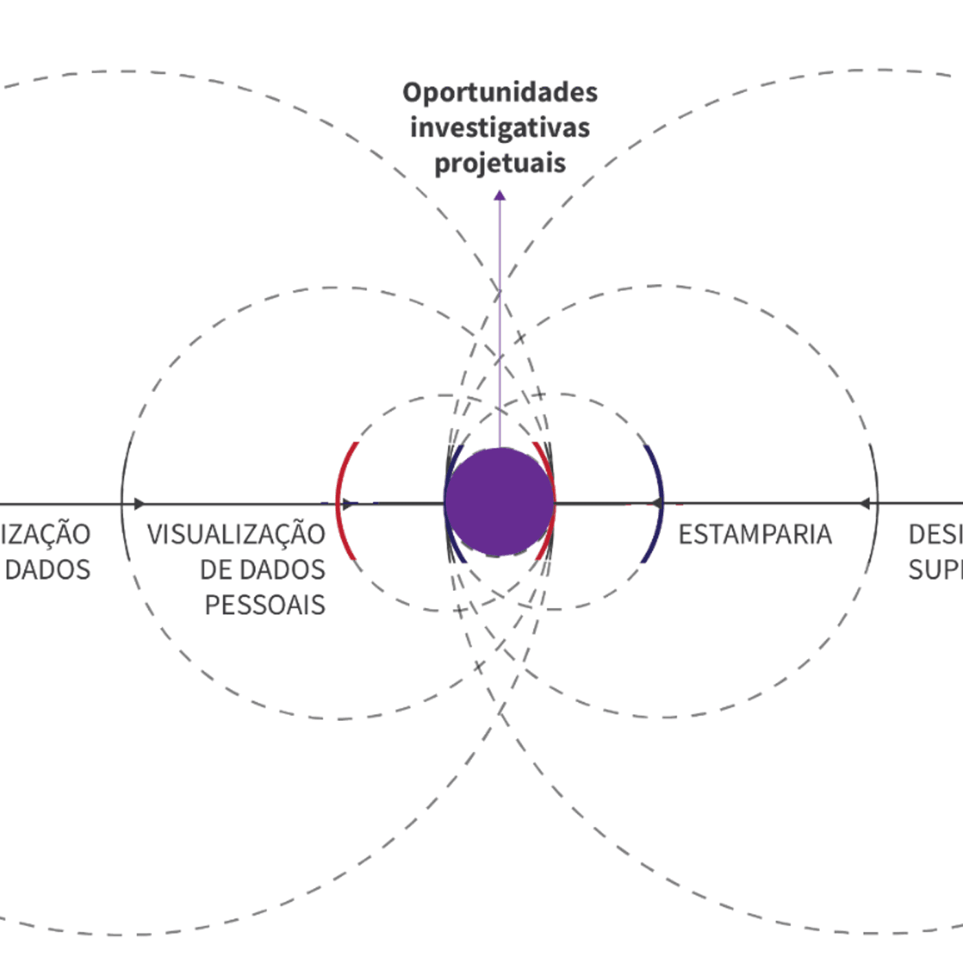 diagrama oportunidades