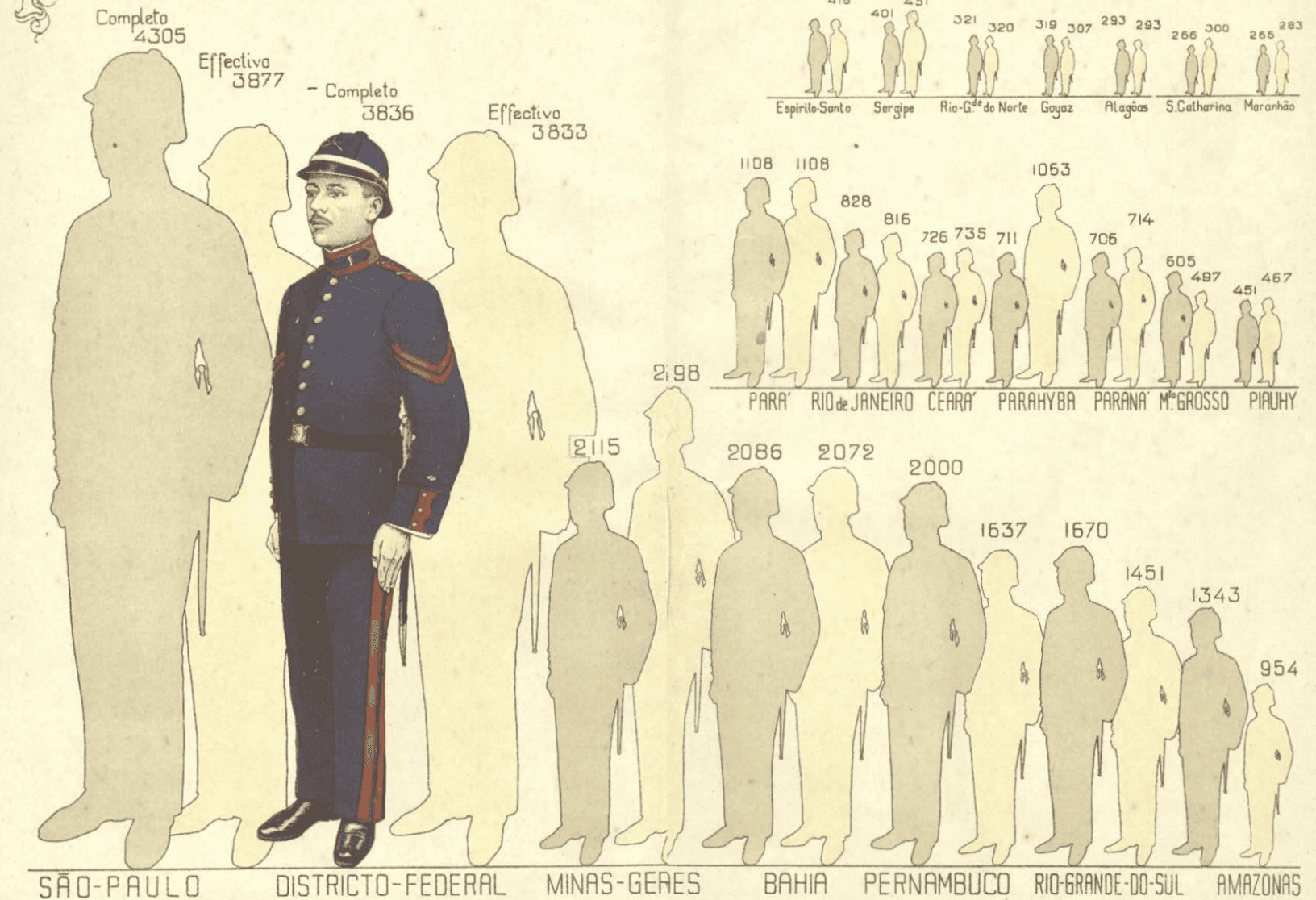 anuário estatístico