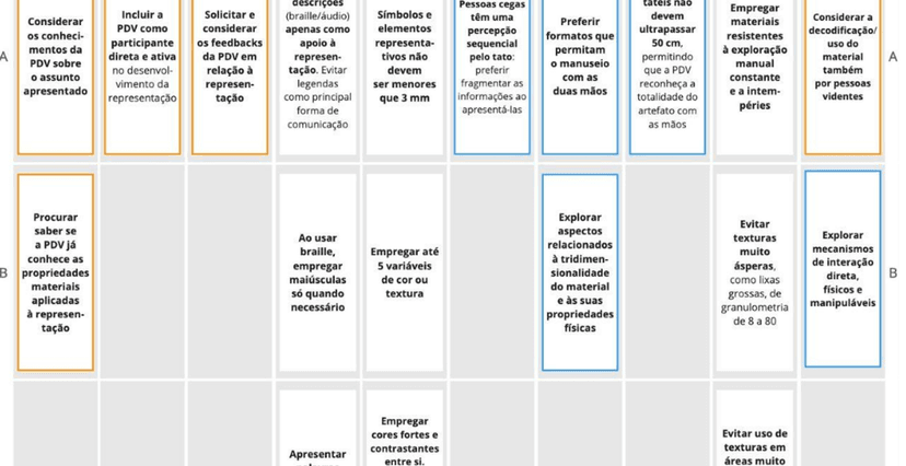 Framework: critérios para representações de dados para pessoas com DV. 