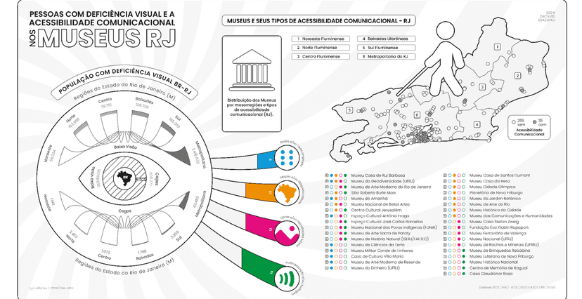 Infográfico desenvolvido