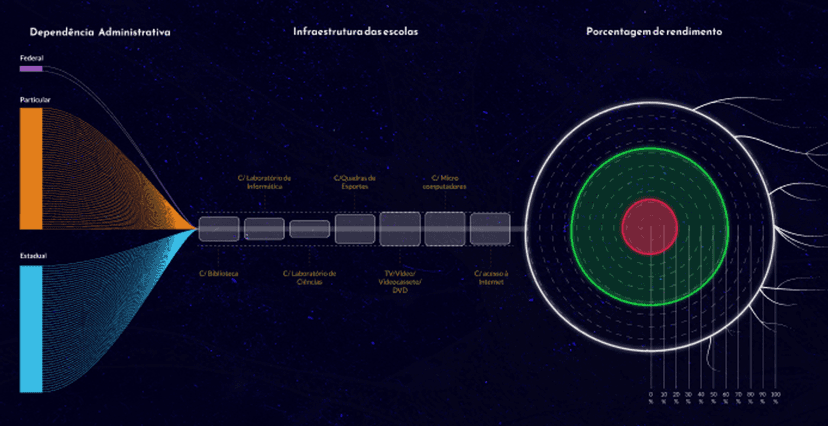 Datavis do projeto "INFRAESTRUTURA DE ESCOLAS E SUAS CONEXÕES COM A EDUCAÇÃO NO RIO DE JANEIRO"