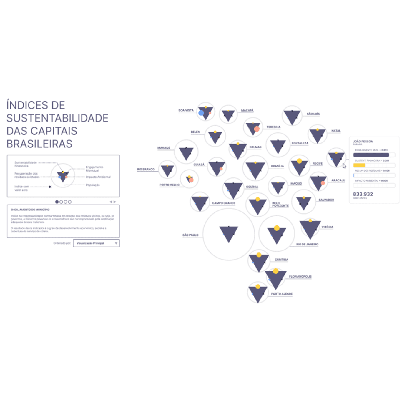 índices de sustentabilidade das capitais brasileiras